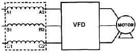 line reactor installation in frequency inverter