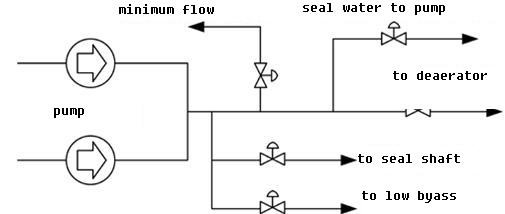 condensing water pump system