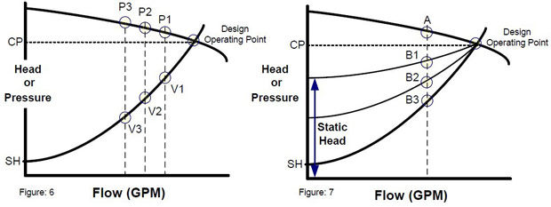 frequency inverter control pumps in constant pressure