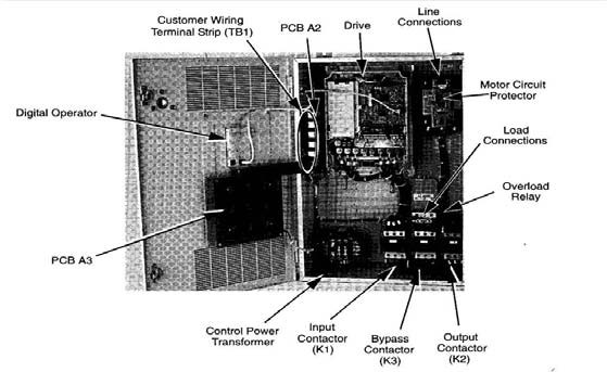 frequency converter internal configuration