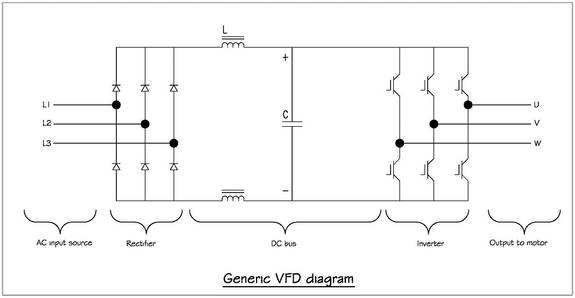 frequency inverter diagra