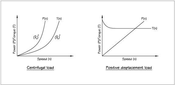 frequency inverter energy efficiency